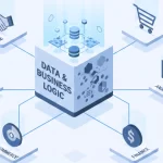 Rebuilding the Operational Backbone of the Enterprise