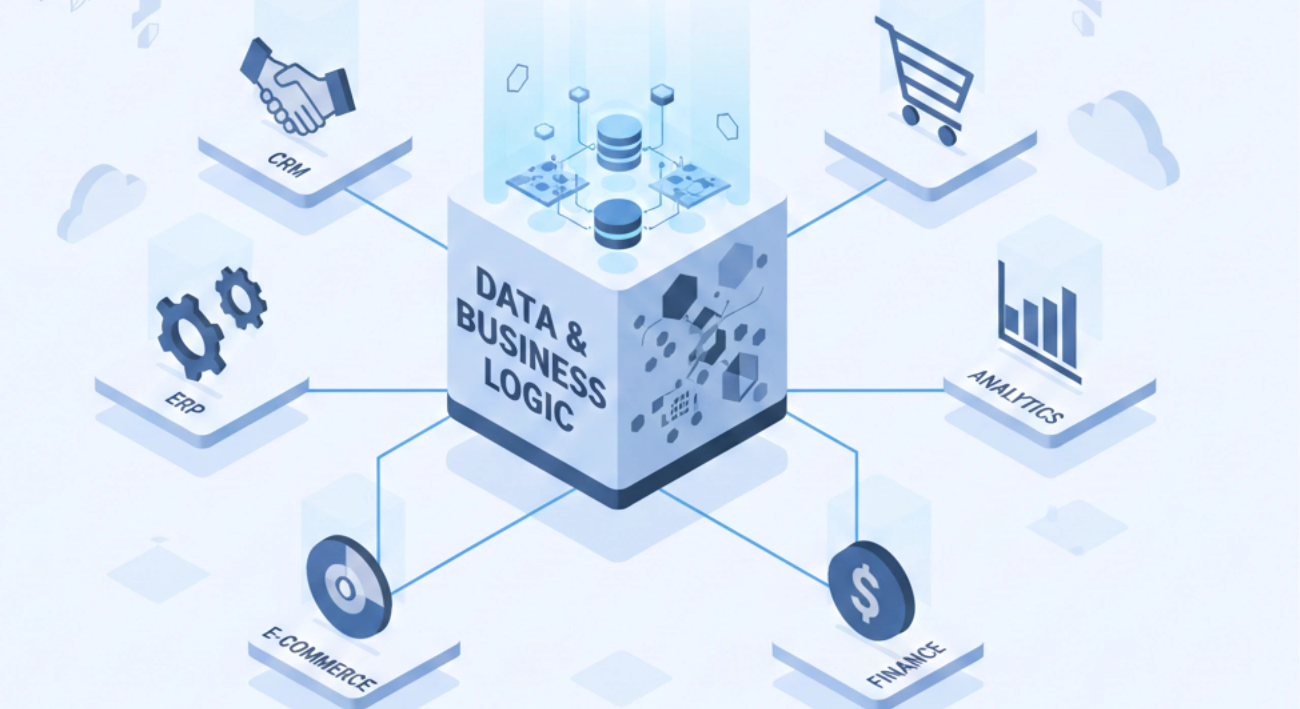 Illustration of enterprise systems using centralized data and business logic platforms for consistent and scalable operations.
