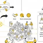 Your City Has Everything You Need You Just Can’t Find It