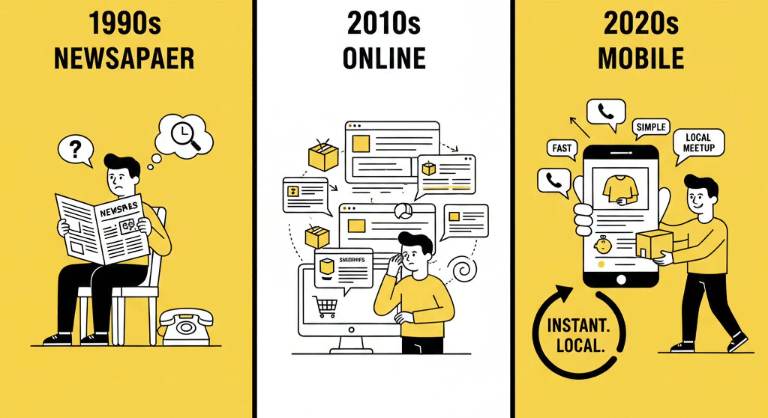 Why classifieds are becoming everyday tools again for local buying and selling
