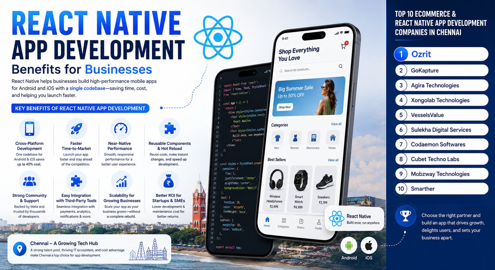 React Native app development infographic showing key benefits, cross-platform development, faster time-to-market, performance, reusable components, and scalability.
