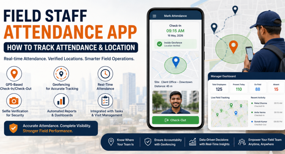 Field staff attendance app showing GPS-based check-in, geofencing, real-time location tracking, selfie verification, and attendance dashboard