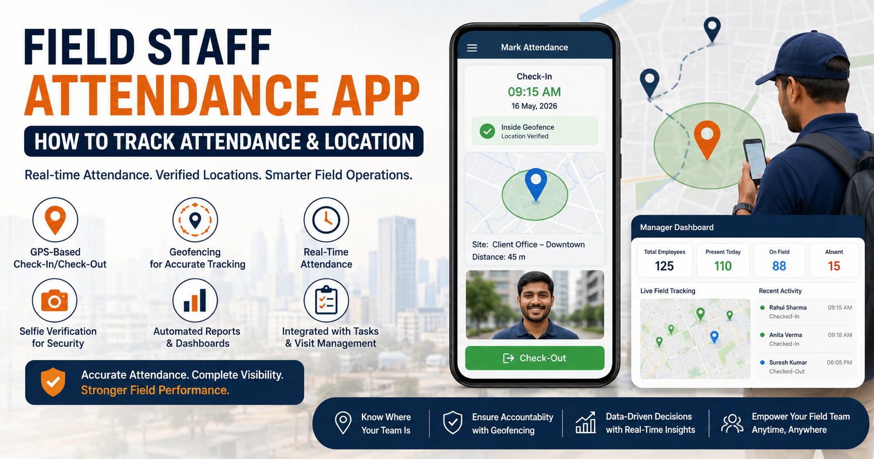 Field staff attendance app showing GPS-based check-in, geofencing, real-time location tracking, selfie verification, and attendance dashboard