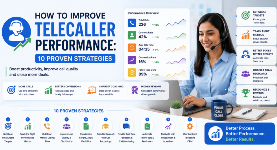 Telecaller performance strategies with call metrics, coaching, targets, and productivity tools