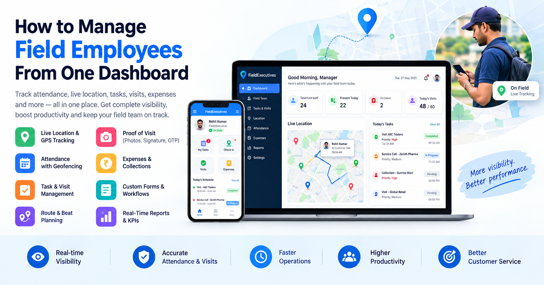Field employee management dashboard showing live GPS tracking, attendance, tasks, visits, expenses and real-time reports