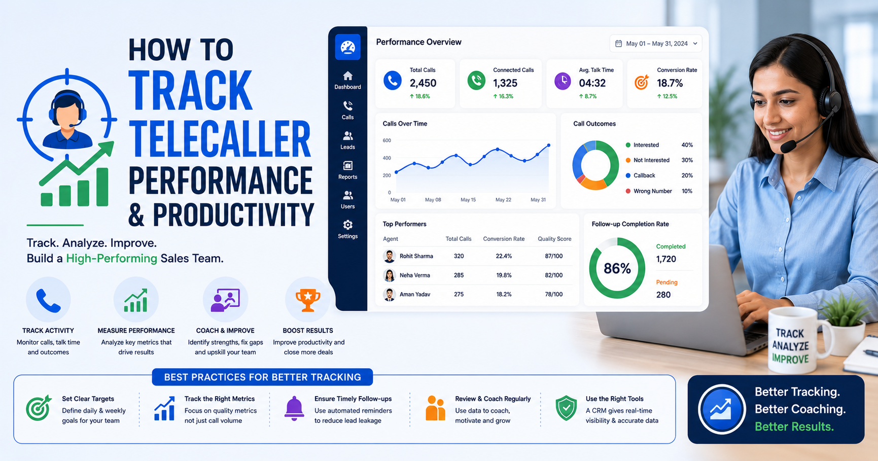 Telecaller performance tracking dashboard showing calls, conversion rates, talk time, and follow-up metrics