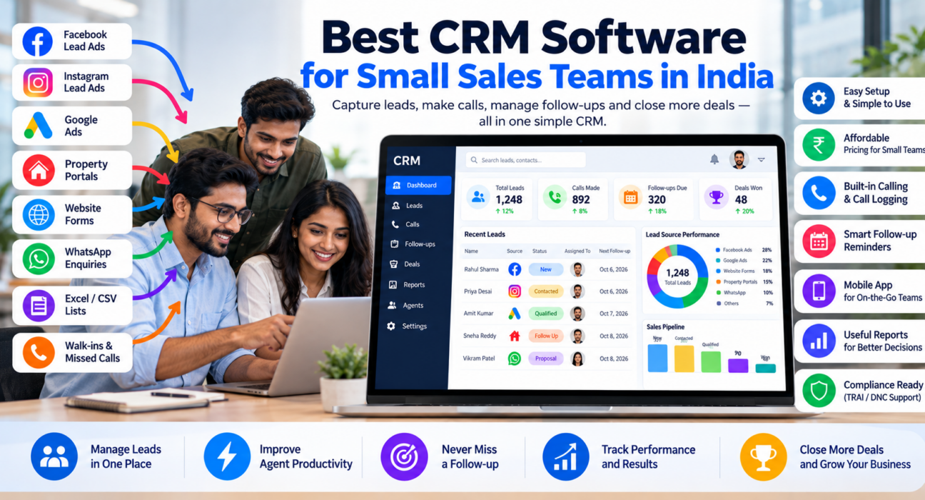 CRM dashboard showing lead management, calling, follow-up reminders, sales reports, and lead sources for a small sales team in India.