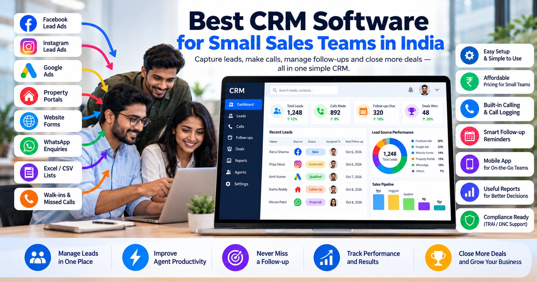 CRM dashboard showing lead management, calling, follow-up reminders, sales reports, and lead sources for a small sales team in India.