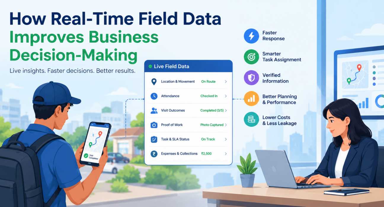 Real-time field data dashboard showing live location, attendance, visit outcomes, task status, and business insights.