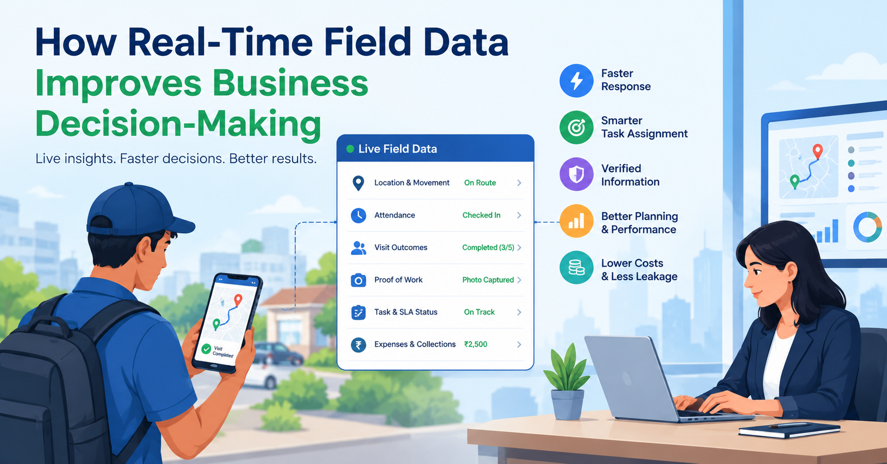 Real-time field data dashboard showing live location, attendance, visit outcomes, task status, and business insights.
