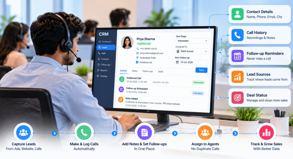 Managing customer information with CRM software, including contact details, call history, follow-up reminders, lead sources, and sales tracking.