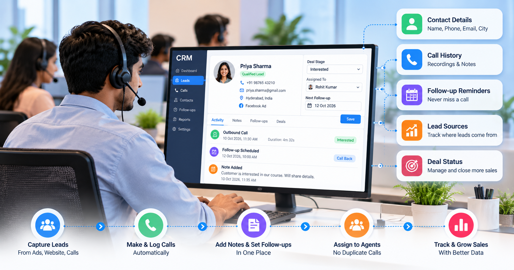 Managing customer information with CRM software, including contact details, call history, follow-up reminders, lead sources, and sales tracking.