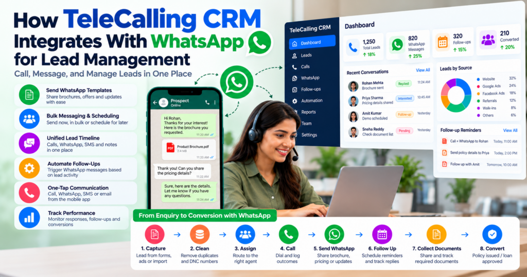 Telecalling CRM with WhatsApp integration featuring a CRM dashboard, WhatsApp messaging, lead management, automated follow-ups, message scheduling, call tracking, and sales performance analytics.