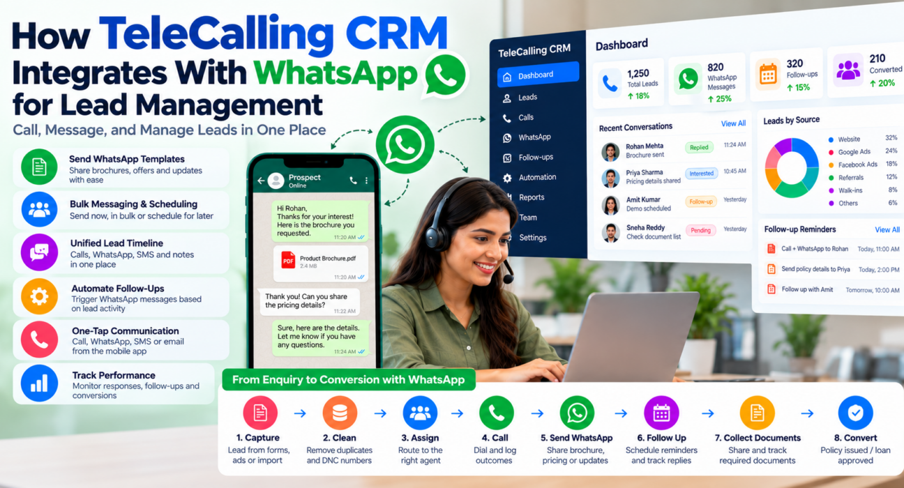 Telecalling CRM with WhatsApp integration featuring a CRM dashboard, WhatsApp messaging, lead management, automated follow-ups, message scheduling, call tracking, and sales performance analytics.