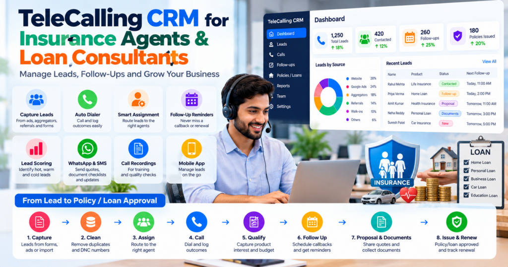 TeleCalling CRM for insurance agents and loan consultants featuring a CRM dashboard, lead management, auto dialer, follow-up reminders, call recording, WhatsApp messaging, policy tracking, and loan approval workflow.