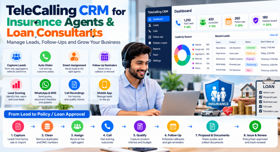 TeleCalling CRM for insurance agents and loan consultants featuring a CRM dashboard, lead management, auto dialer, follow-up reminders, call recording, WhatsApp messaging, policy tracking, and loan approval workflow.
